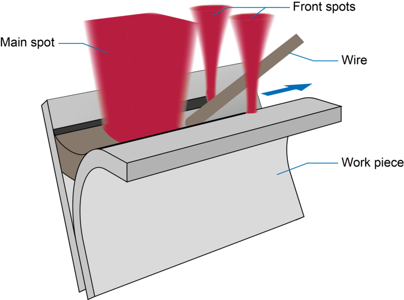 Download Brazing With Triple Spot Laser Brazing Full Size PNG Image