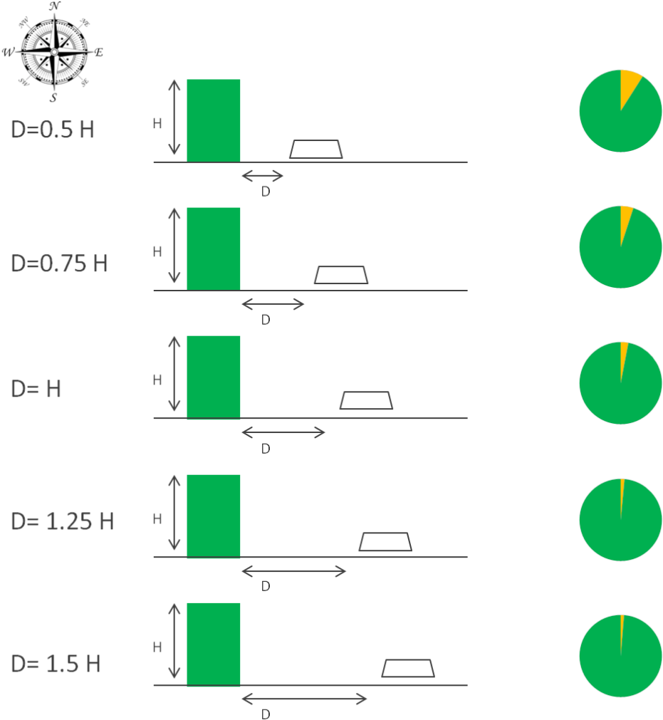 Shading Impact Sunkalp - Diagram (1007x1024), Png Download