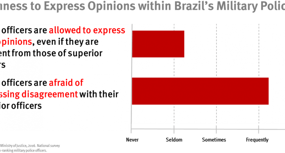 Graph About Openness To Express Opinions Within Brazil's - Metropolitan South Institute Of Tafe (946x534), Png Download