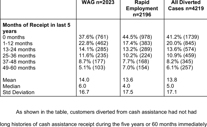 Historical Tca Receipt - Number (850x523), Png Download
