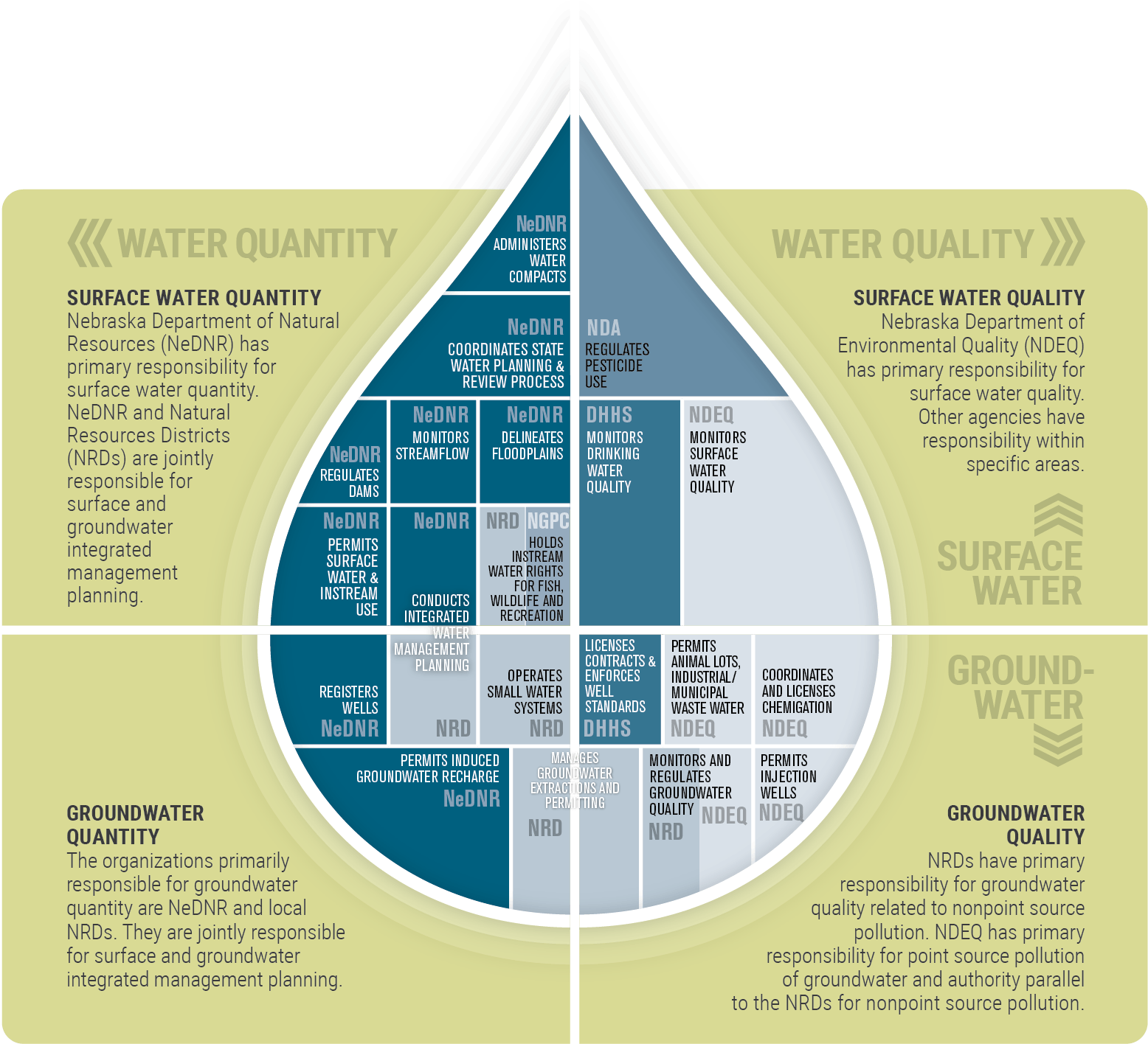 Department Of Natural Resources Business Information - Brochure (1676x1552), Png Download