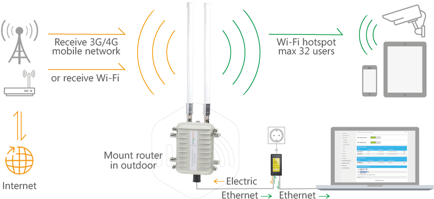 Wifi Router To Works In Low Signal Locations (890x436), Png Download