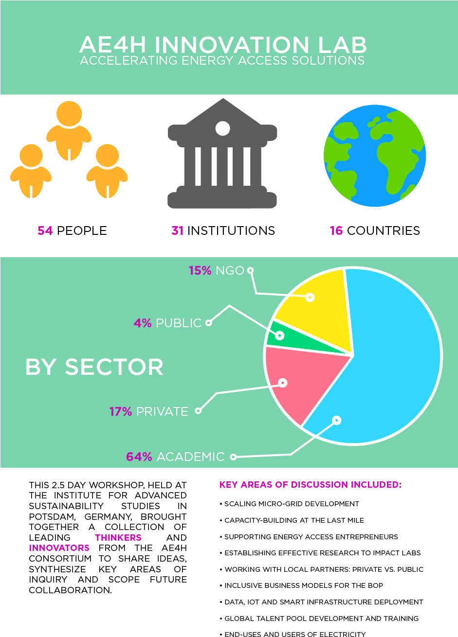 Ae4h Innovation Lab - Diagram (940x1344), Png Download
