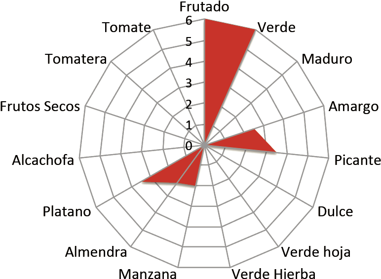 Diagram (909x606), Png Download