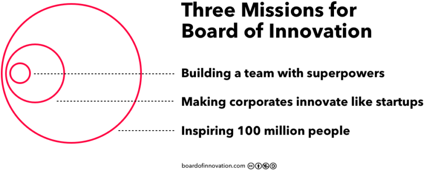 We're A Global Business Design Agency Based In The - Bms Dental (1024x468), Png Download