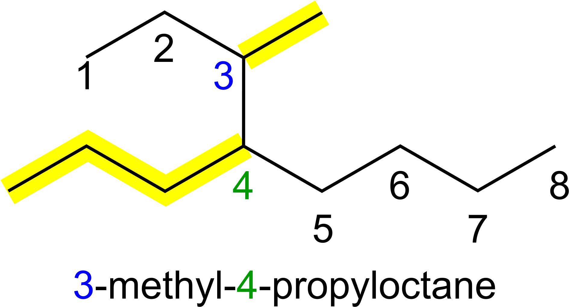 Http - //upload - Wikimedia - /iupac Alkane 5 - Svg/2000px - Diagram (2000x1139), Png Download