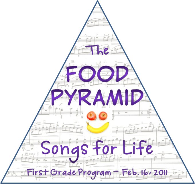 The Food Pyramid - Triangle (681x644), Png Download