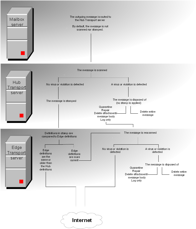 Outgoing - Diagram (816x1056), Png Download