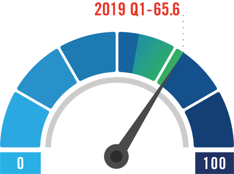 Small Business Expectations Down, But Fundamentals - Kamaru Usman 30 Percent (800x595), Png Download