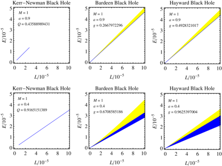 Values Of The Energy E And Of The Angular Momentum - Diagram (750x571), Png Download