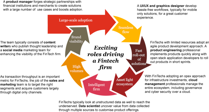 Source - Pricewaterhousecoopers - Diagram (930x482), Png Download