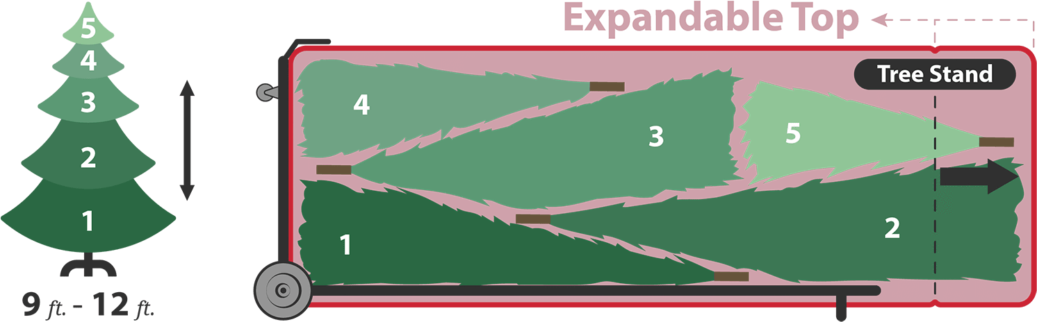 Load Your Tree Properly - Grass (1500x488), Png Download