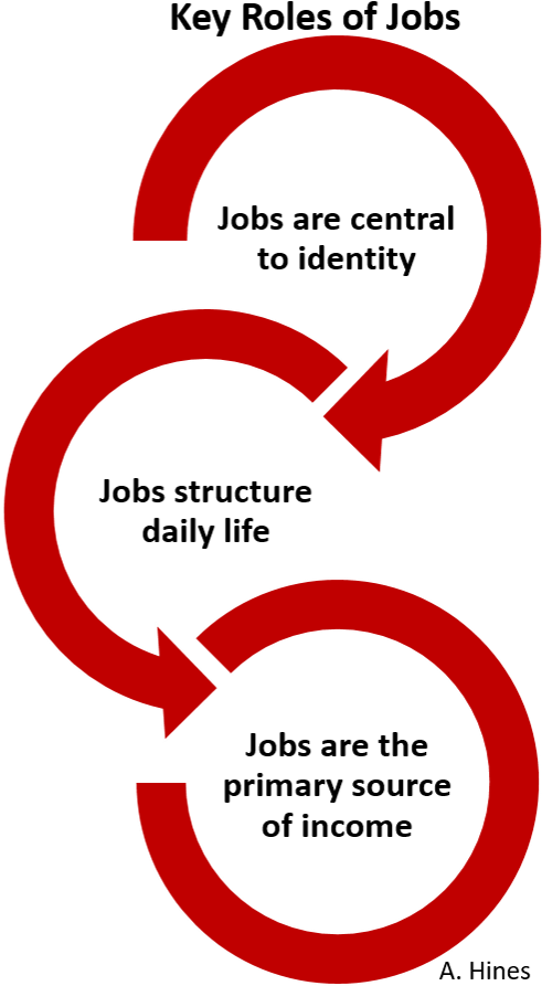 The After Capitalism Research Has Identified Three - Rising Population And Food Demand (612x931), Png Download