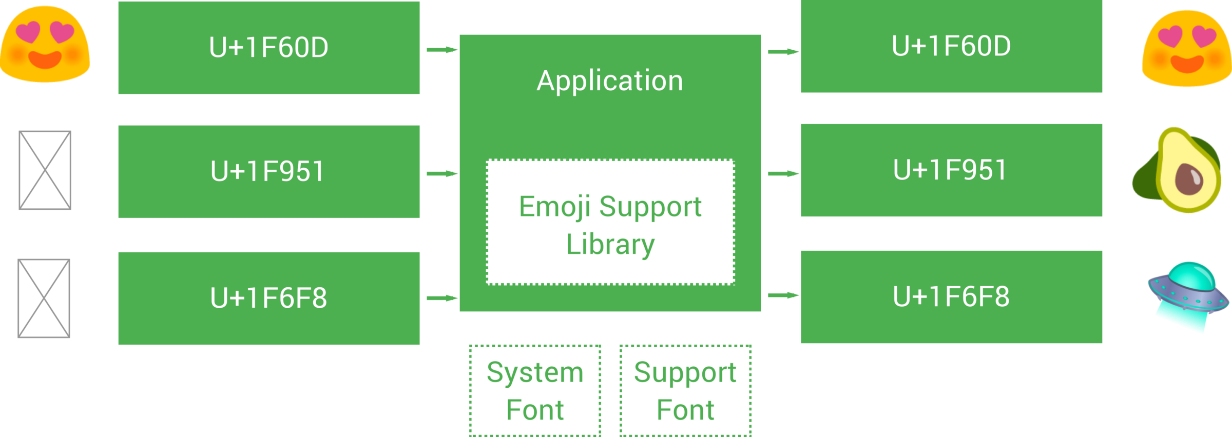 The Emojicompat Library Takes Unrecognised Unicodes - Number (2400x852), Png Download