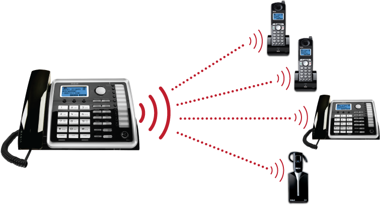 Rca 25255re2 Dect - Landline (767x413), Png Download