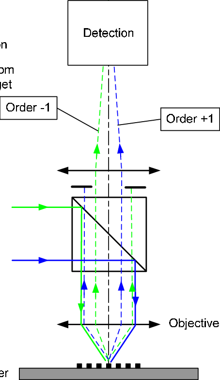 First Order Scatterometry - Diagram (454x784), Png Download