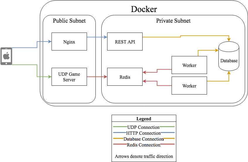 Diagram (916x551), Png Download