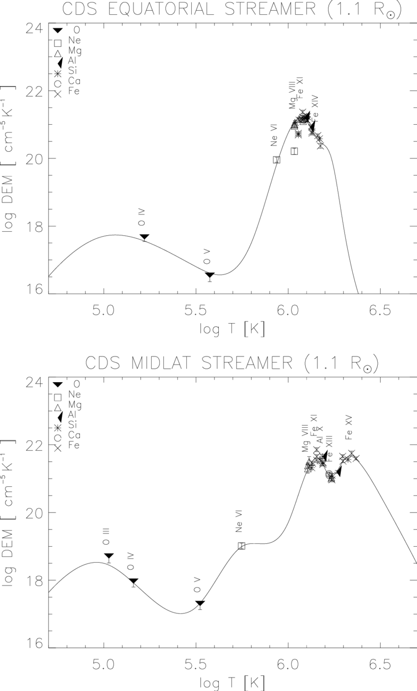 Equatorial Streamer - Diagram (850x1407), Png Download