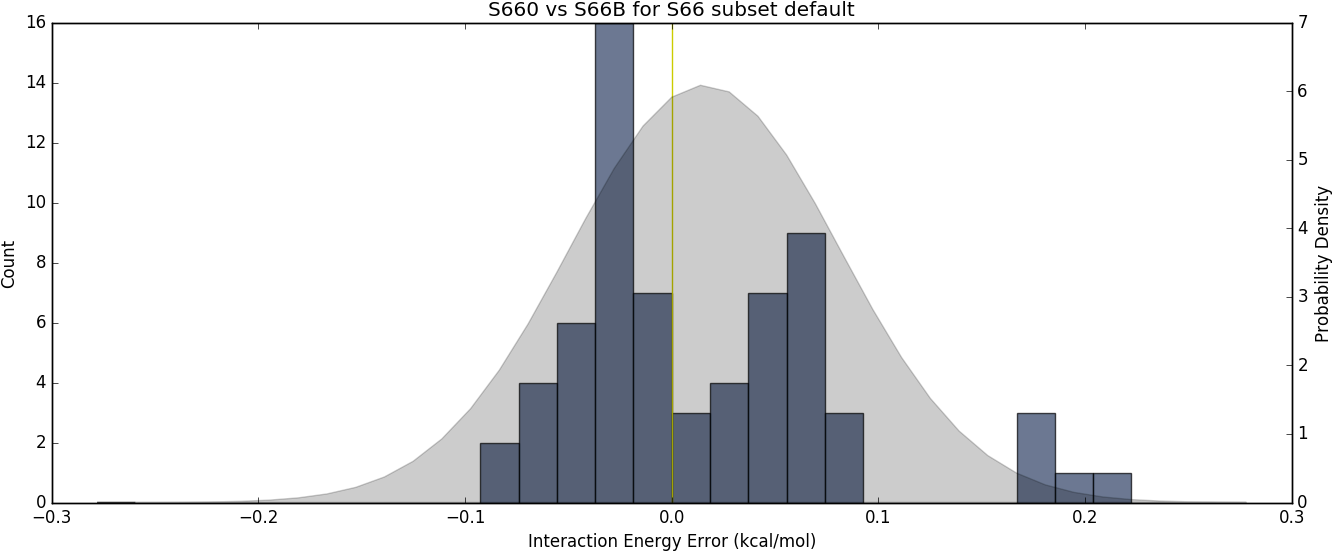 Reaction Error Histogram - Diagram (1352x570), Png Download