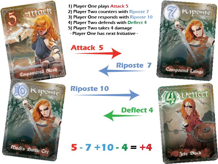 An Extended Melee - Animal (737x558), Png Download