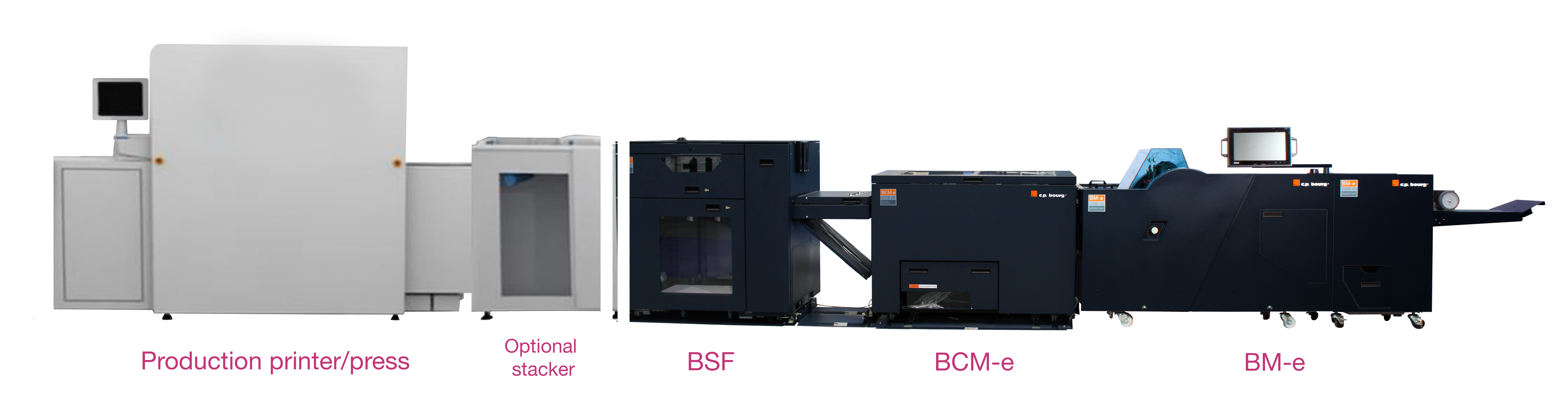 Generic Printer Press Bsf Bcm E Bm E With New Gui (7354x2014), Png Download