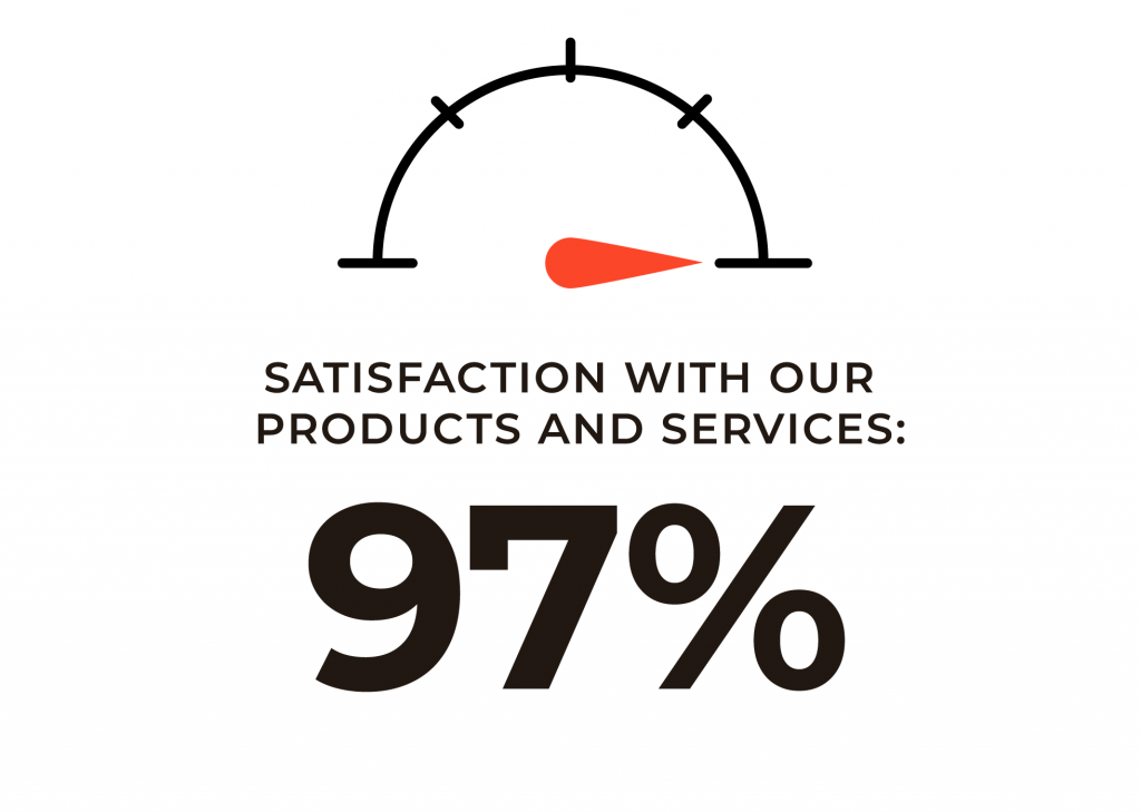 Client Survey - Circle (1024x729), Png Download