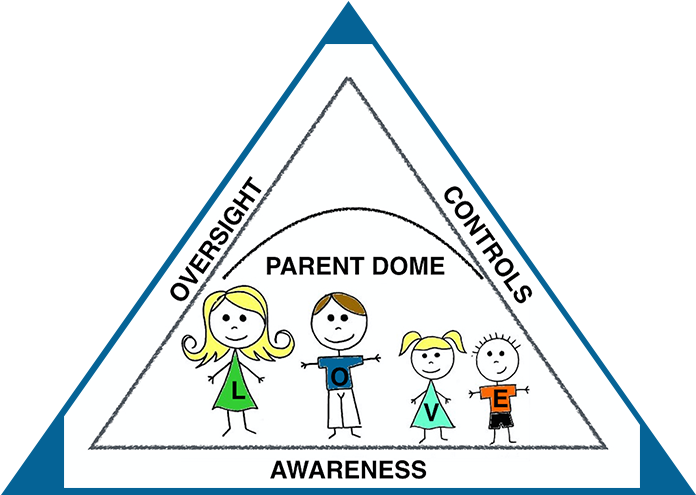 Parent Dome Internet Safety Join - Triangle (720x653), Png Download