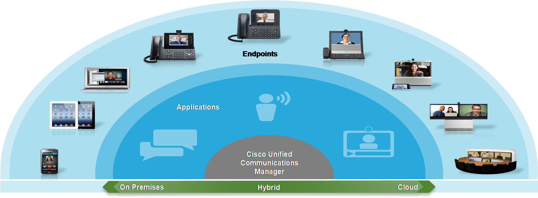 Cisco Collaboration - Cisco Atp (1861x695), Png Download