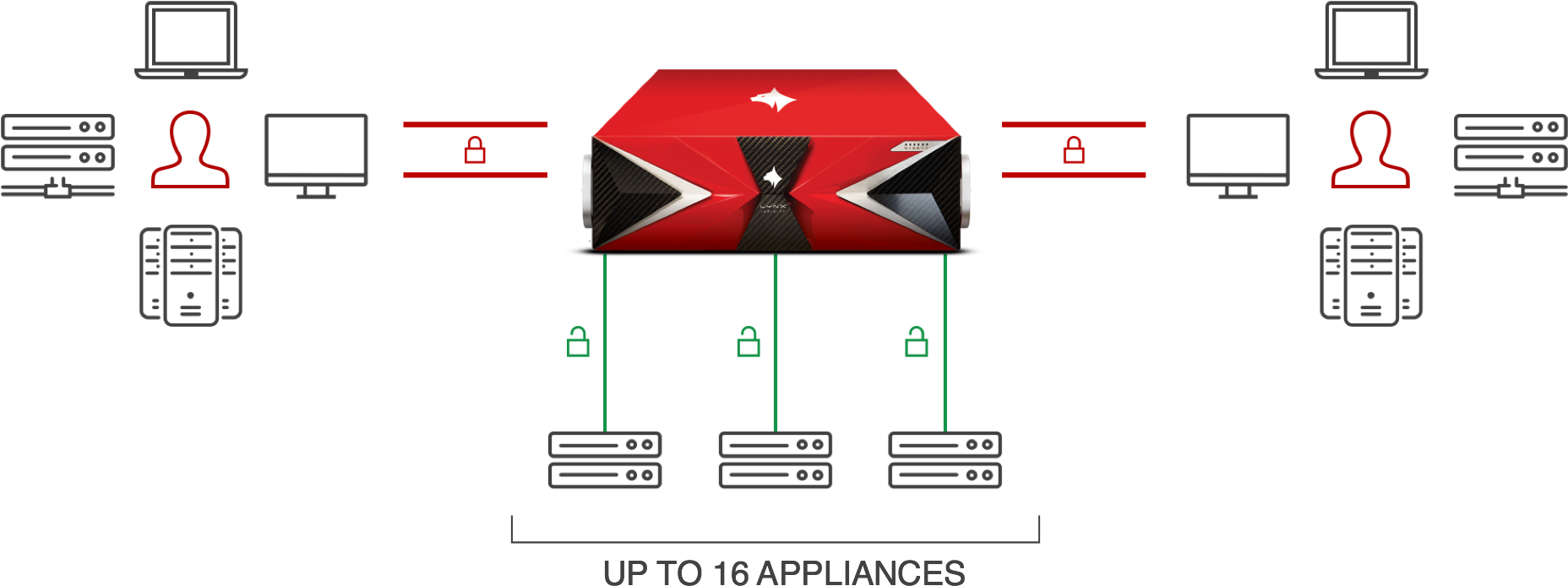 Benefits - Diagram (1866x931), Png Download