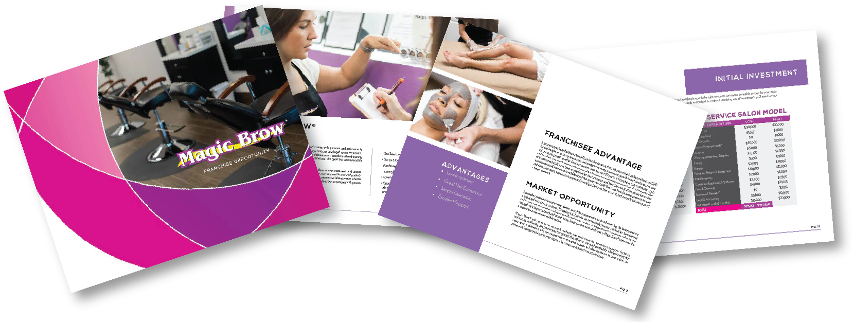 Magic Brow Franchising Beauty Franchises At A - Brochure (1688x639), Png Download