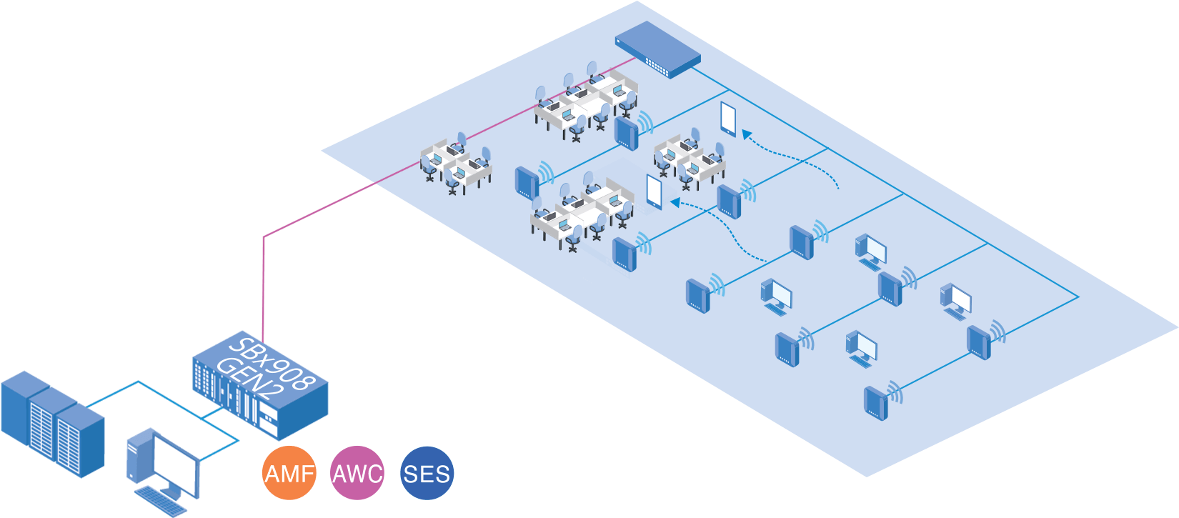 Reduce Human Involvement In The Deployment And Tuning - Diagram (1670x814), Png Download