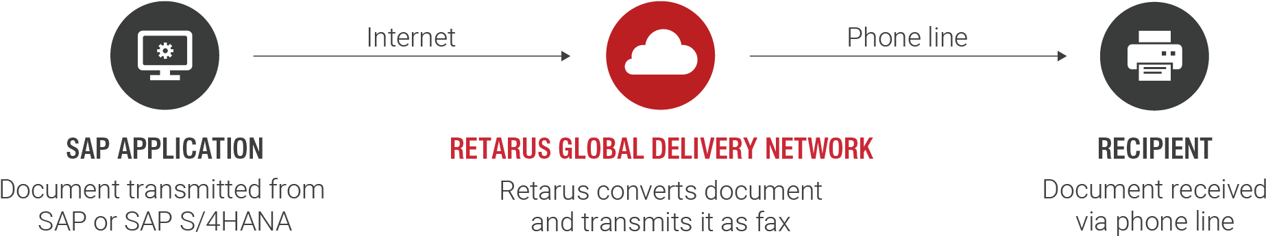 Fax For Sap And Sap S/4hana - Circle (1890x432), Png Download
