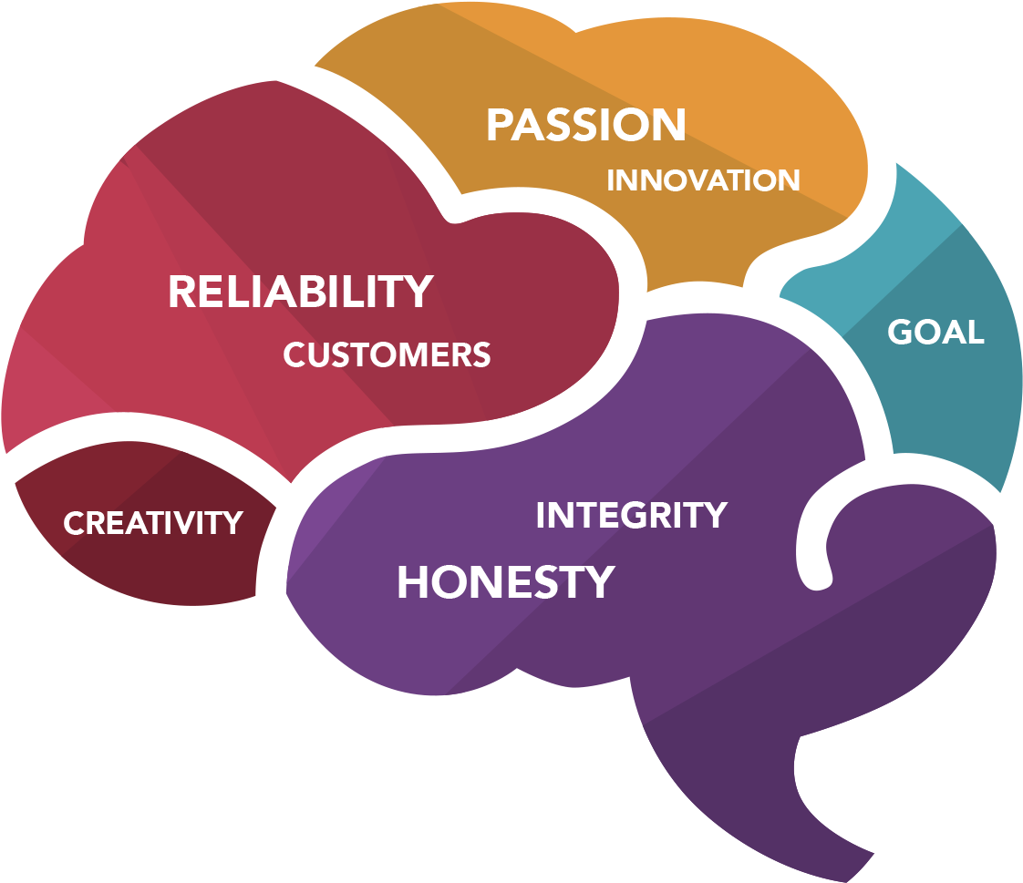 Download Our Core Values - Brain Vector Graphic Png - Full Size PNG ...