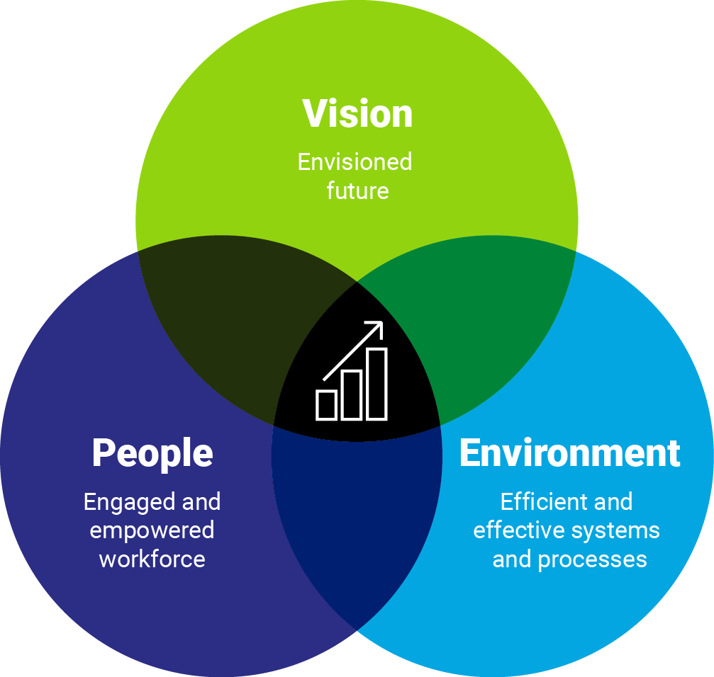 Circle (1007x956), Png Download