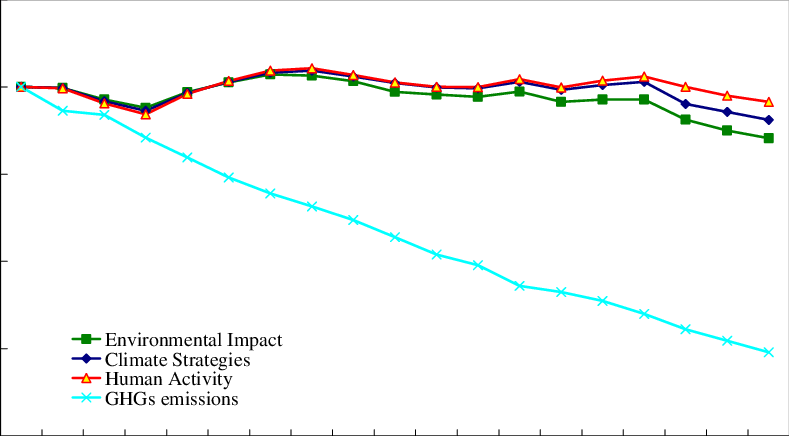 Trend Of The Four Composite Indices In Taiwan - Plot (789x436), Png Download
