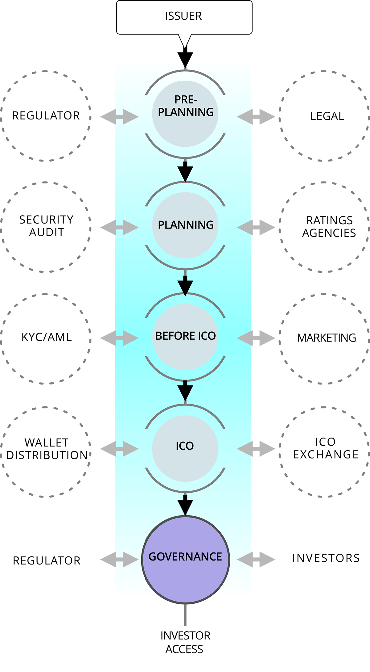 The Processes - Circle (1200x2176), Png Download