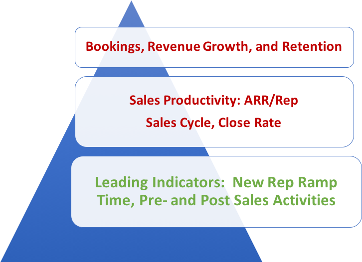 Difference Between Bookings, Billings, And Recognized - Software Maintenance (899x525), Png Download