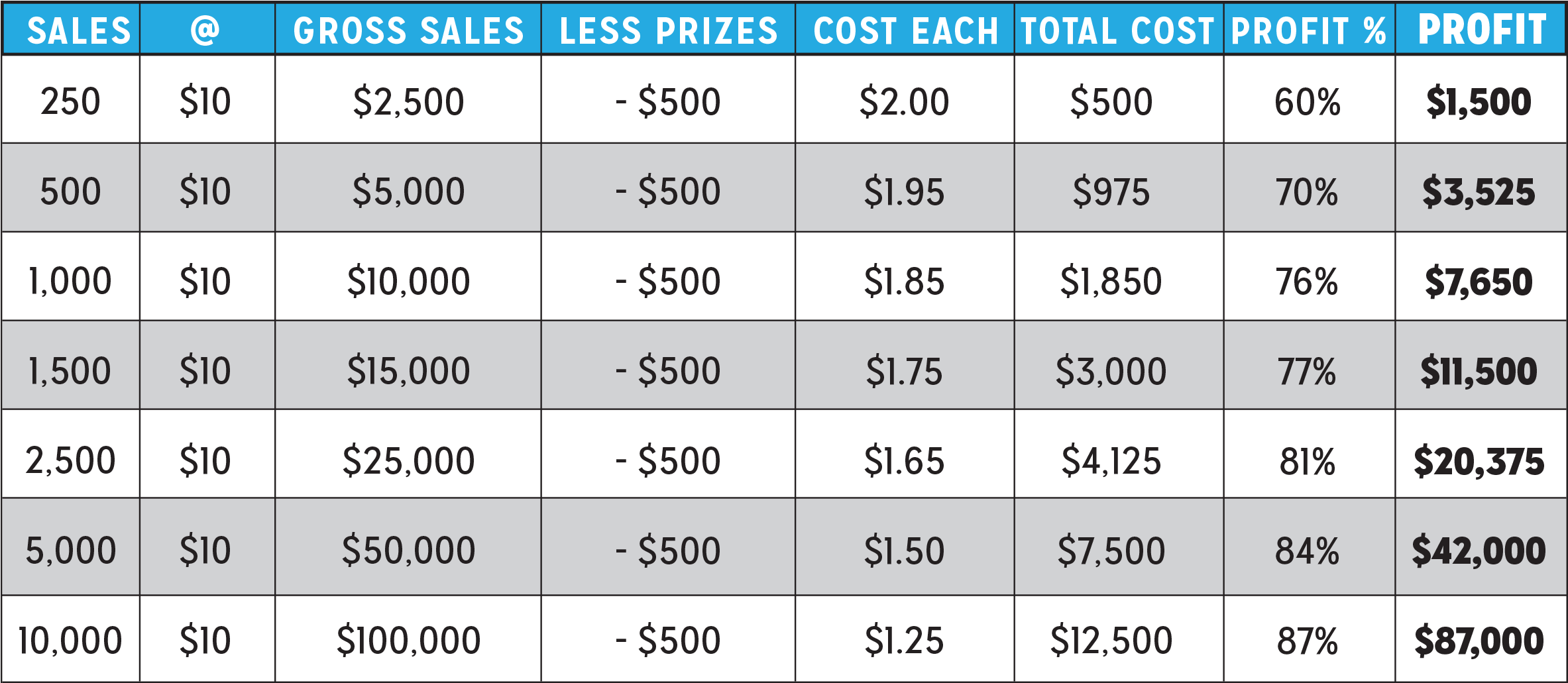 Your Prize Money Will Be Raised Through The Sales Of - Stock Market Profit (2407x1064), Png Download