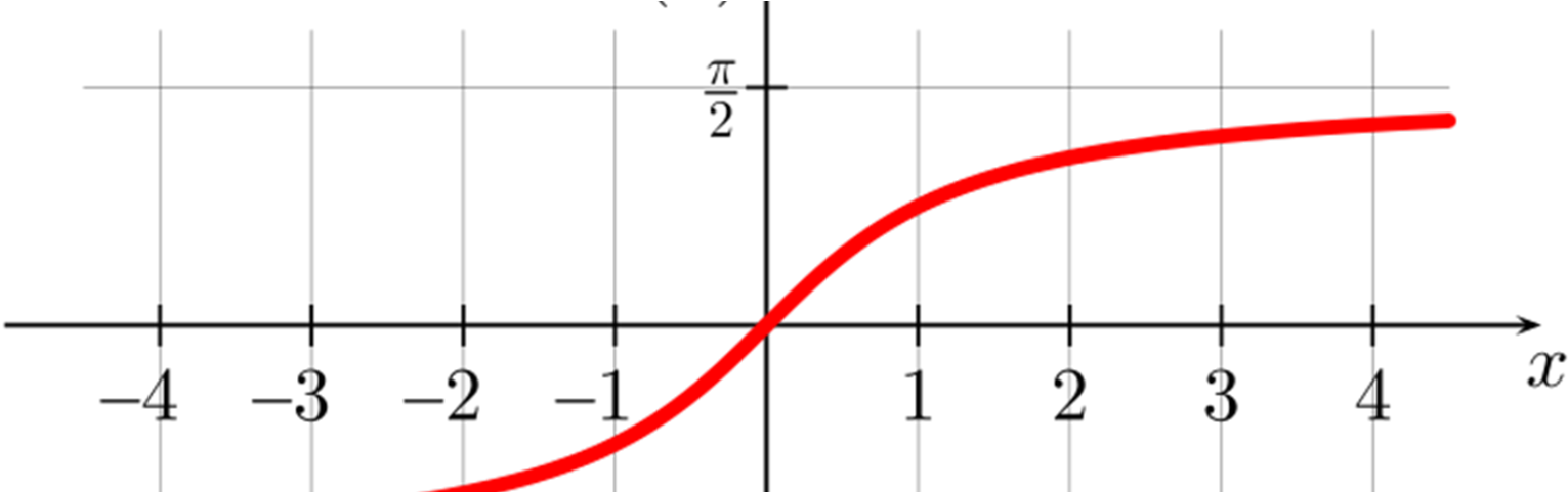 The Trigonometry Of Market Multiples - Arc Tangent (1600x480), Png Download