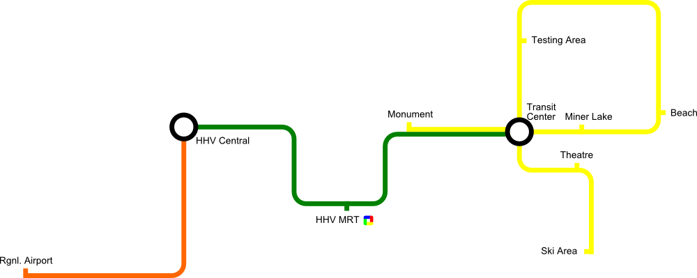 Gsm Results - Diagram (1000x399), Png Download
