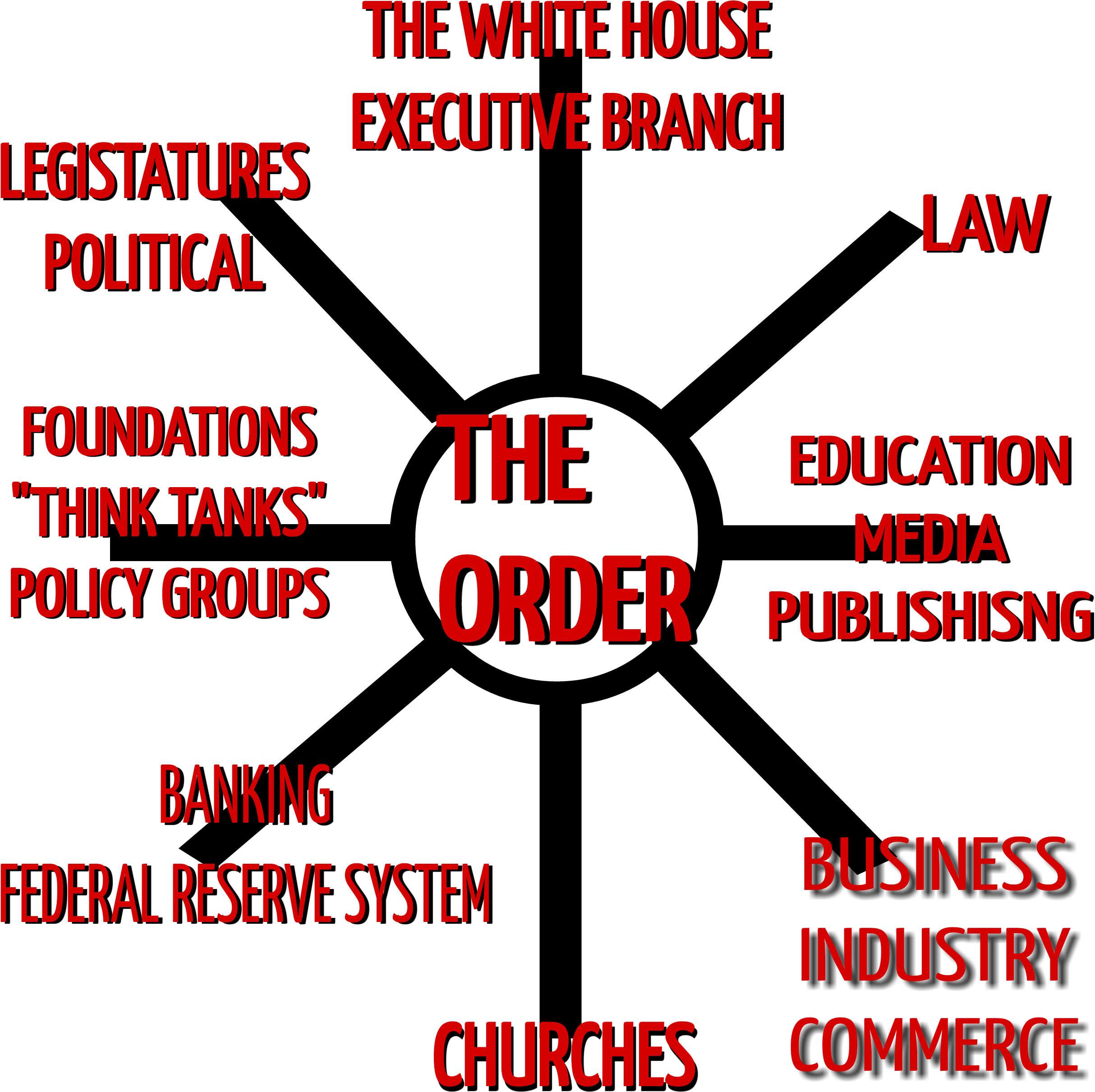 00 The Cabal & Their Secret Societies Hypotesis - Circle (2500x2500), Png Download