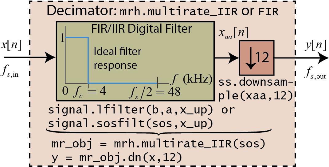 Images/nb Examples Multirate Processing 4 0 - Number (1133x604), Png Download