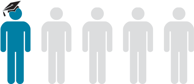 75% Of California Community College Students Are Assessed - Stick Figure (794x445), Png Download
