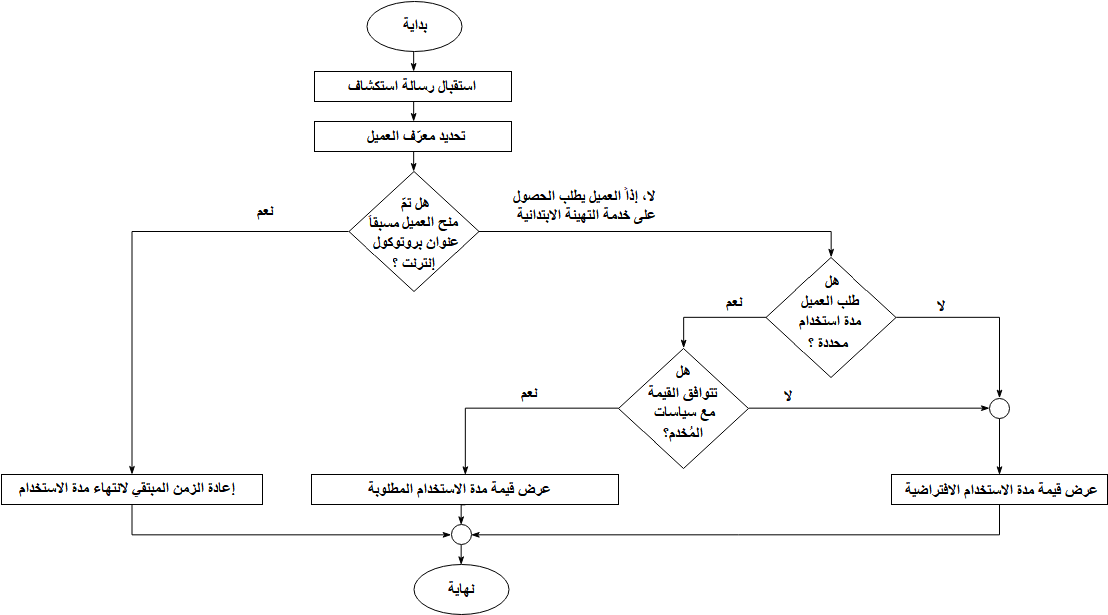 Determing The Lease Value Algorithm - Diagram (1161x645), Png Download