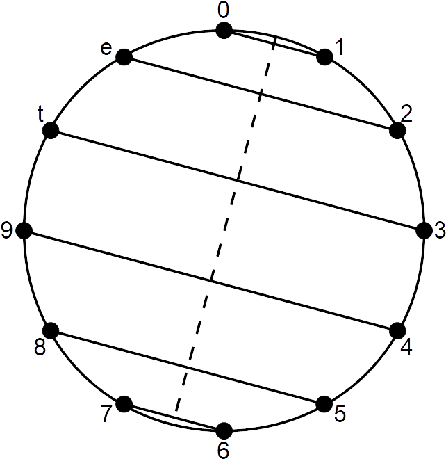 Musical Identity Sum-1 Family Chromatic Circle - Circle (672x682), Png Download