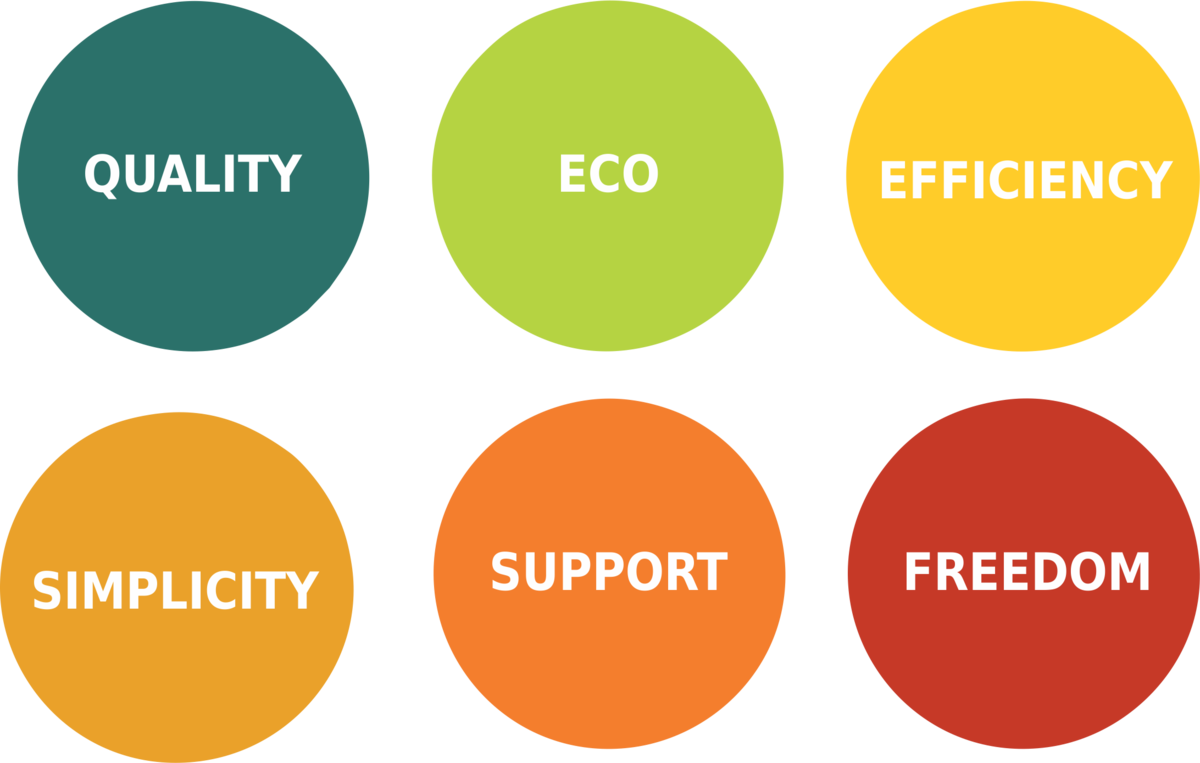 Freedom Of Your Imagination, Creativity, Ideas And - Circle (1200x763), Png Download