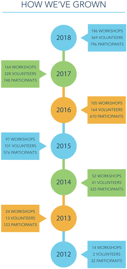 Updated Infographic 17 18 Webcolours - Diagram (485x935), Png Download