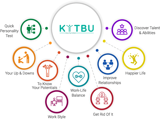 Quiktest 04 Feb 2019 - Circle (629x499), Png Download