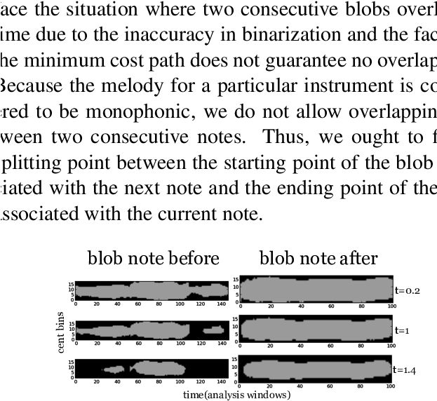 Blob Refinement Using Adaptive Threshold Binarization - Approximately Symbol (622x608), Png Download