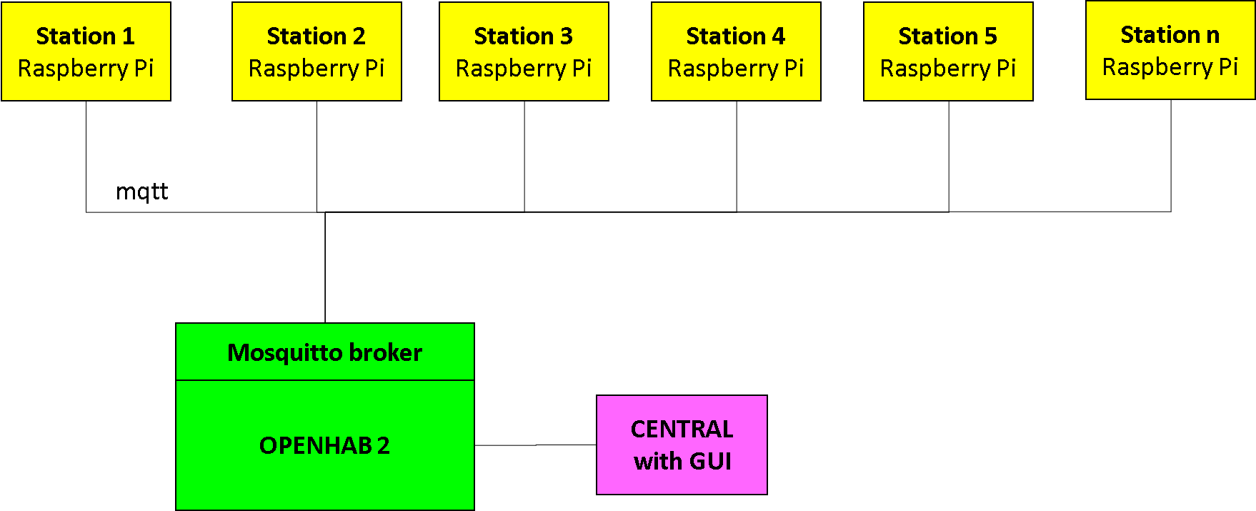 Architecture01 1758×715 - Diagram (1758x715), Png Download